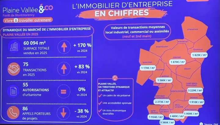Immobilier d'entreprises : Participation du CEEVO aux &co Rencontres de l'Immobilier d'Entreprise, dans le cadre de la Journée des Entreprises et du Territoire (JET)