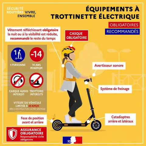 Trottinettes électriques : partageons la route en toute sécurité